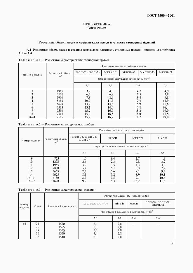 Страница 24 ГОСТ 5500-2001