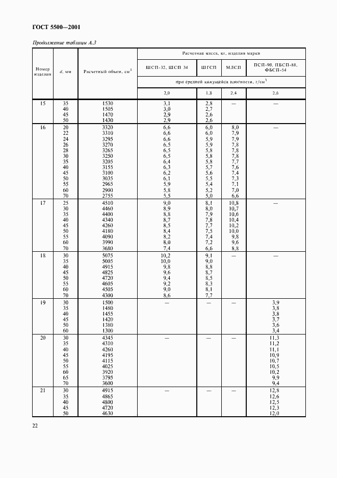 Страница 25 ГОСТ 5500-2001