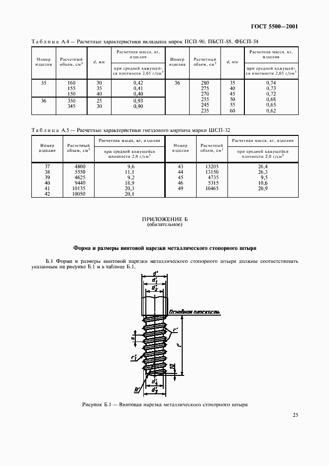 Страница 28 ГОСТ 5500-2001