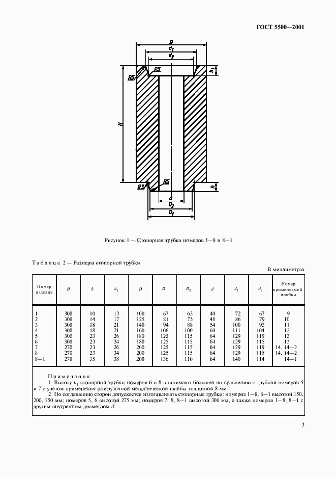 Страница 6 ГОСТ 5500-2001