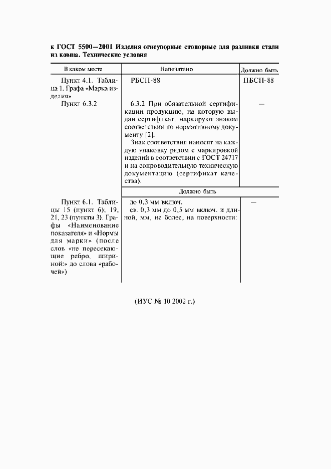 Приложение №1