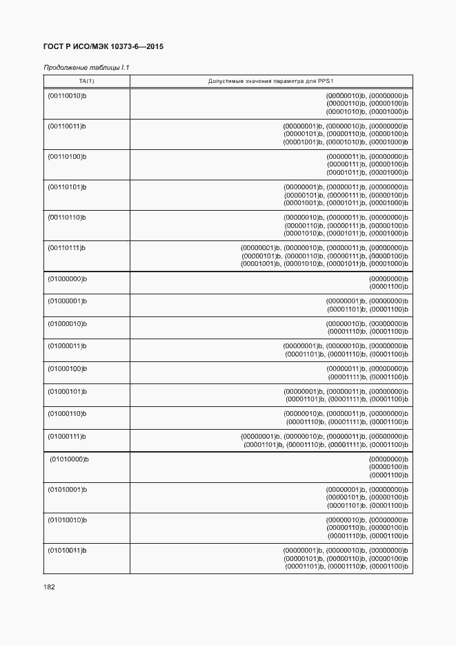 Страница 185 ГОСТ Р ИСО/МЭК 10373-6-2015