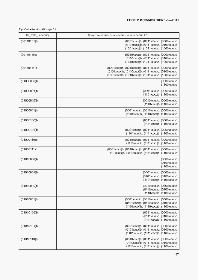 Страница 190 ГОСТ Р ИСО/МЭК 10373-6-2015