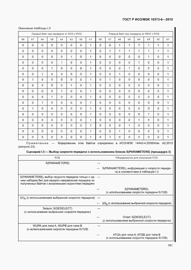 Страница 194 ГОСТ Р ИСО/МЭК 10373-6-2015