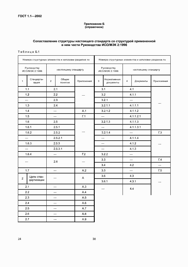 Страница 31 ГОСТ 1.1-2002