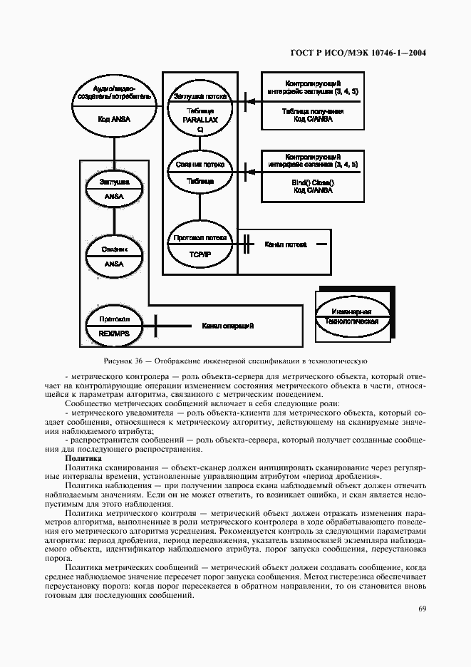 Страница 74 ГОСТ Р ИСО/МЭК 10746-1-2004