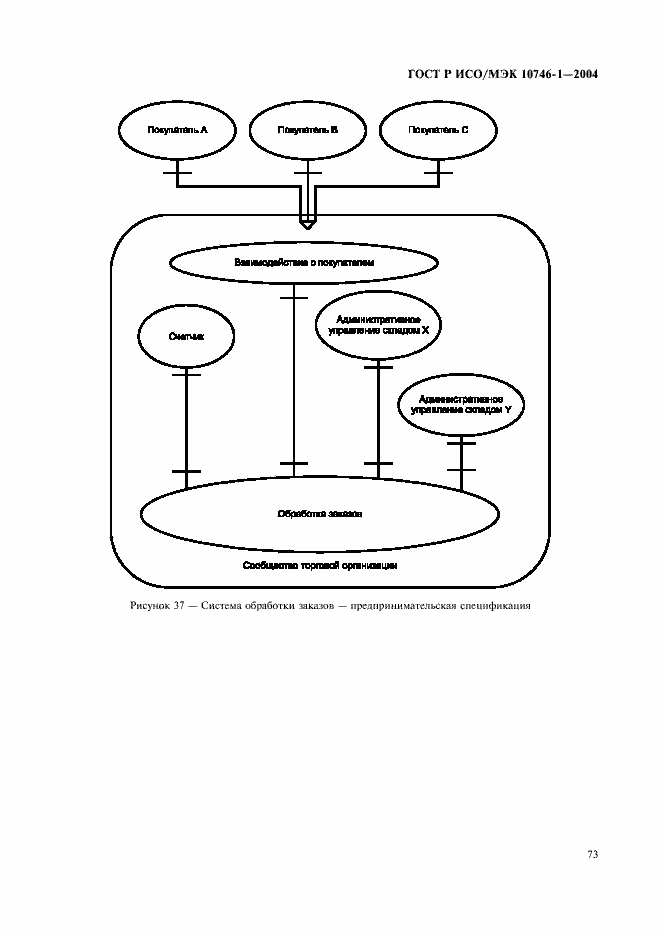 Страница 78 ГОСТ Р ИСО/МЭК 10746-1-2004