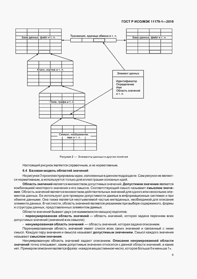 Страница 13 ГОСТ Р ИСО/МЭК 11179-1-2010