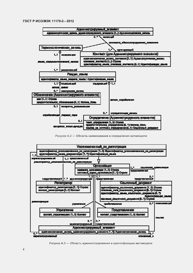 Страница 10 ГОСТ Р ИСО/МЭК 11179-2-2012