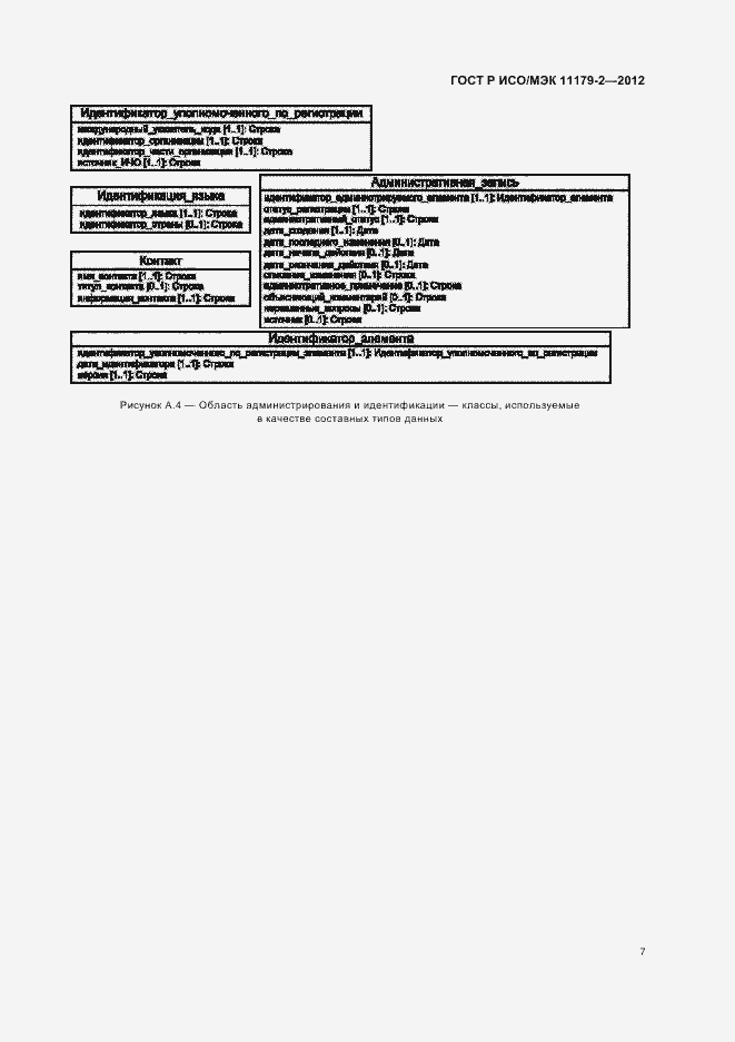 Страница 11 ГОСТ Р ИСО/МЭК 11179-2-2012