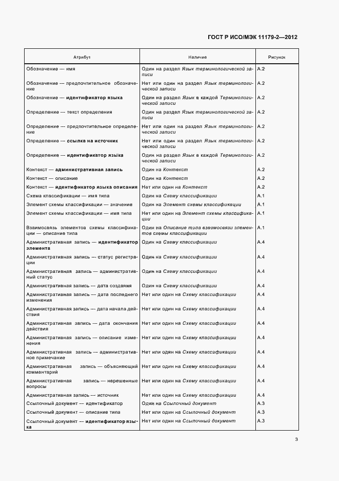 Страница 7 ГОСТ Р ИСО/МЭК 11179-2-2012