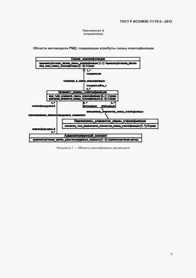 Страница 9 ГОСТ Р ИСО/МЭК 11179-2-2012