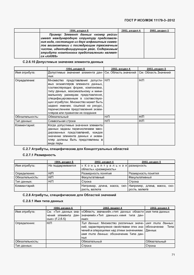 Страница 75 ГОСТ Р ИСО/МЭК 11179-3-2012