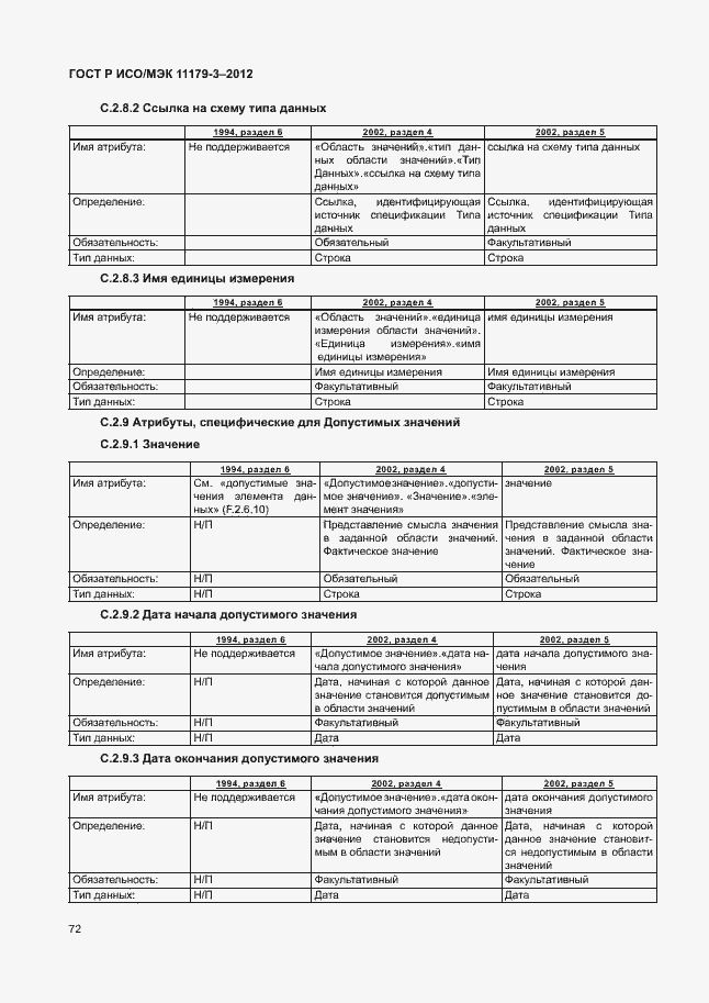 Страница 76 ГОСТ Р ИСО/МЭК 11179-3-2012