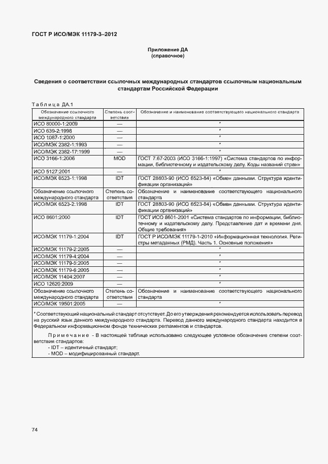 Страница 78 ГОСТ Р ИСО/МЭК 11179-3-2012