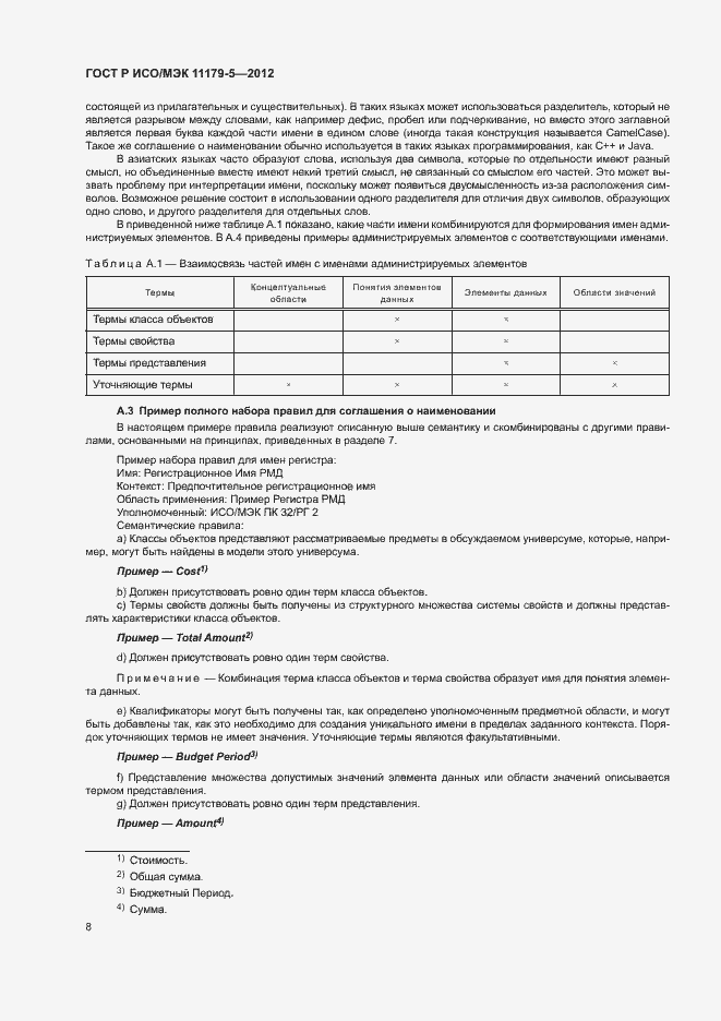 Страница 11 ГОСТ Р ИСО/МЭК 11179-5-2012