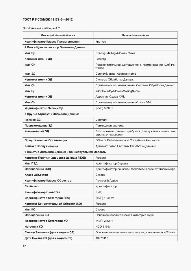 Страница 15 ГОСТ Р ИСО/МЭК 11179-5-2012