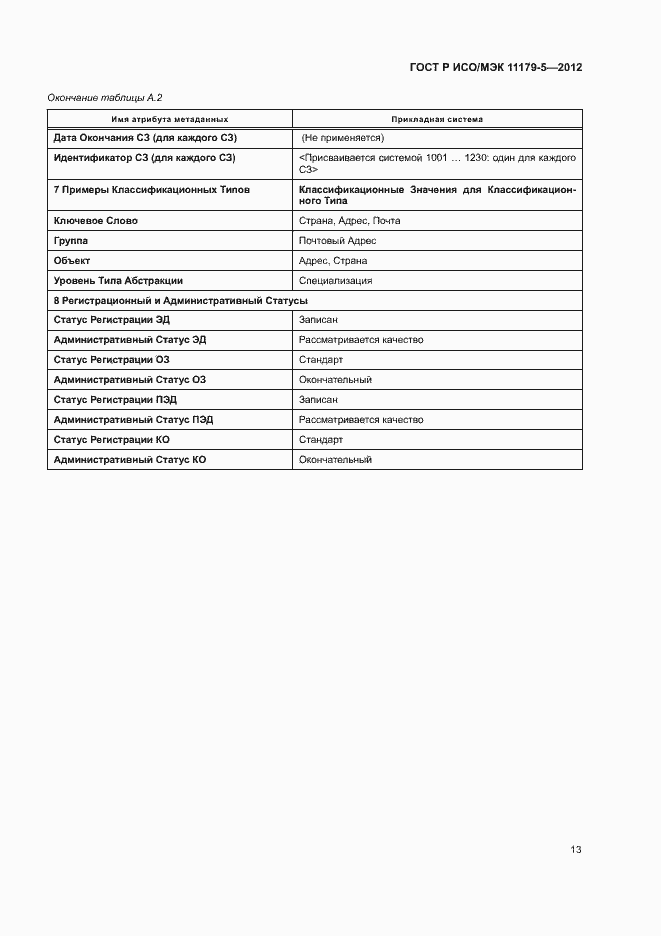 Страница 16 ГОСТ Р ИСО/МЭК 11179-5-2012