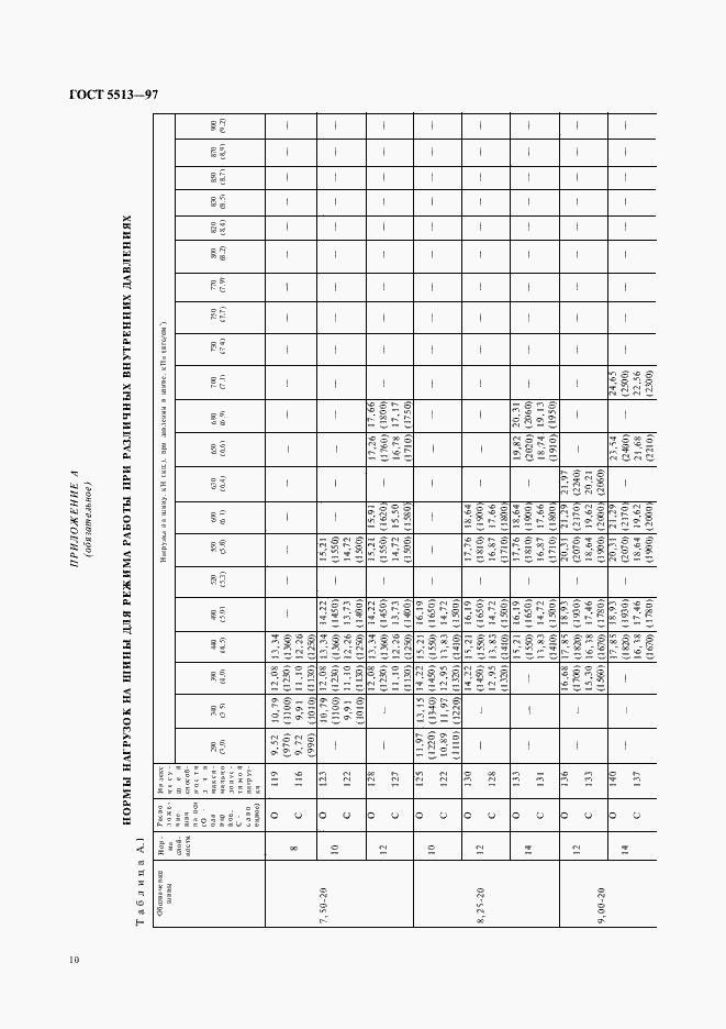 Страница 13 ГОСТ 5513-97