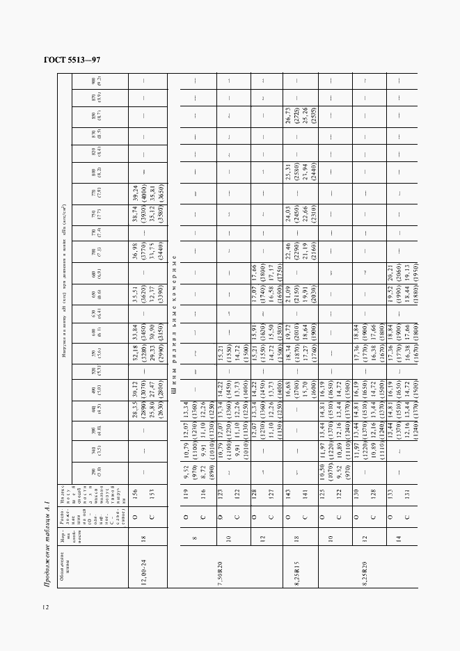 Страница 15 ГОСТ 5513-97