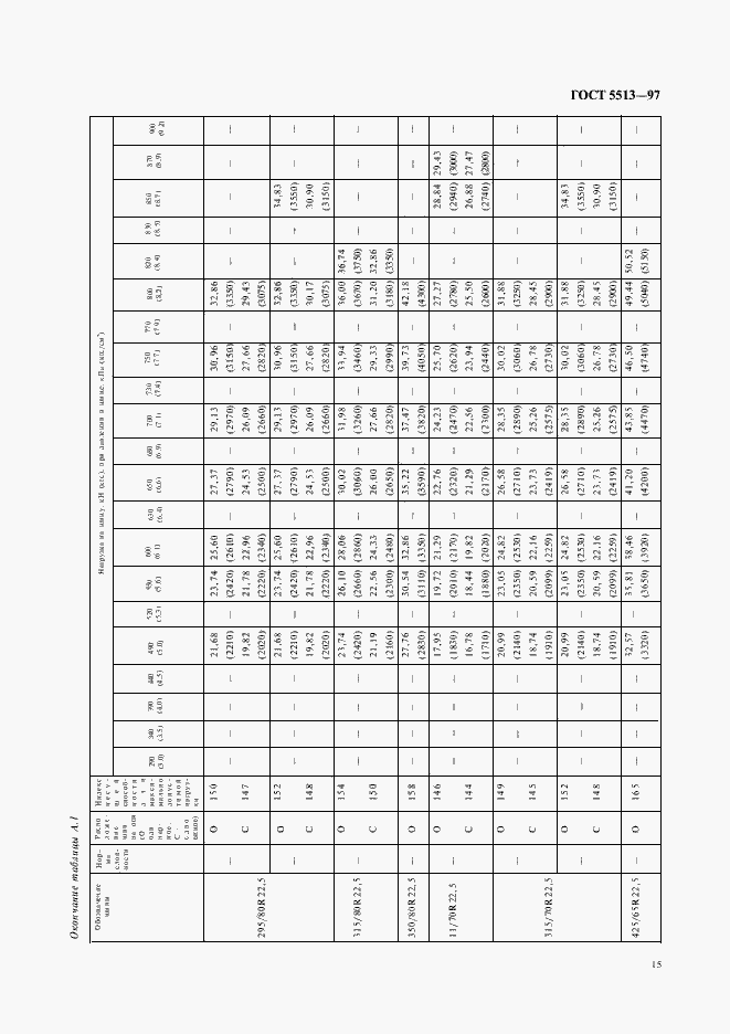 Страница 18 ГОСТ 5513-97