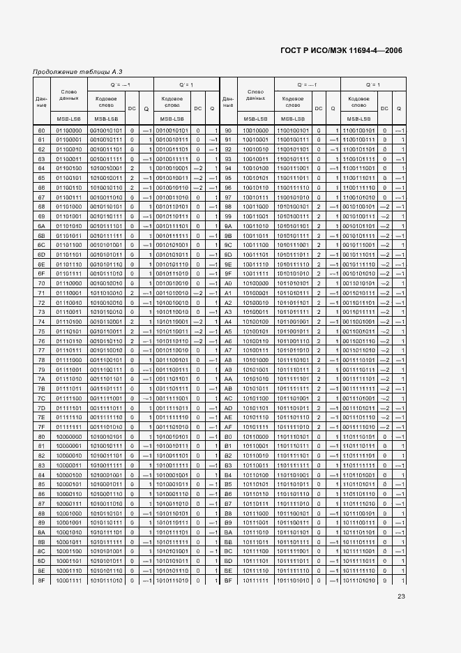 Страница 27 ГОСТ Р ИСО/МЭК 11694-4-2006