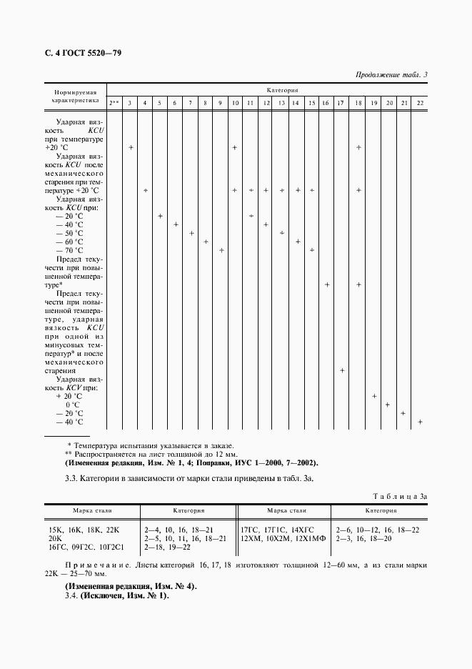 Страница 5 ГОСТ 5520-79