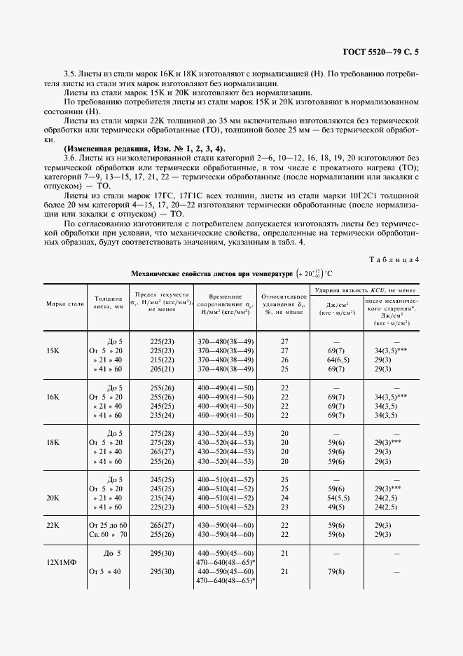 Страница 6 ГОСТ 5520-79