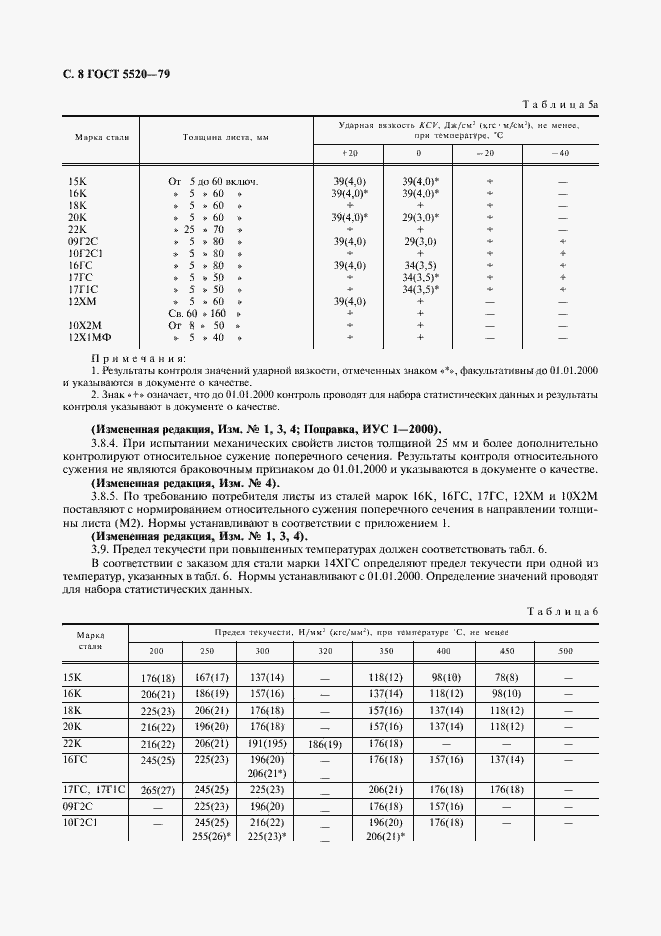 Страница 9 ГОСТ 5520-79