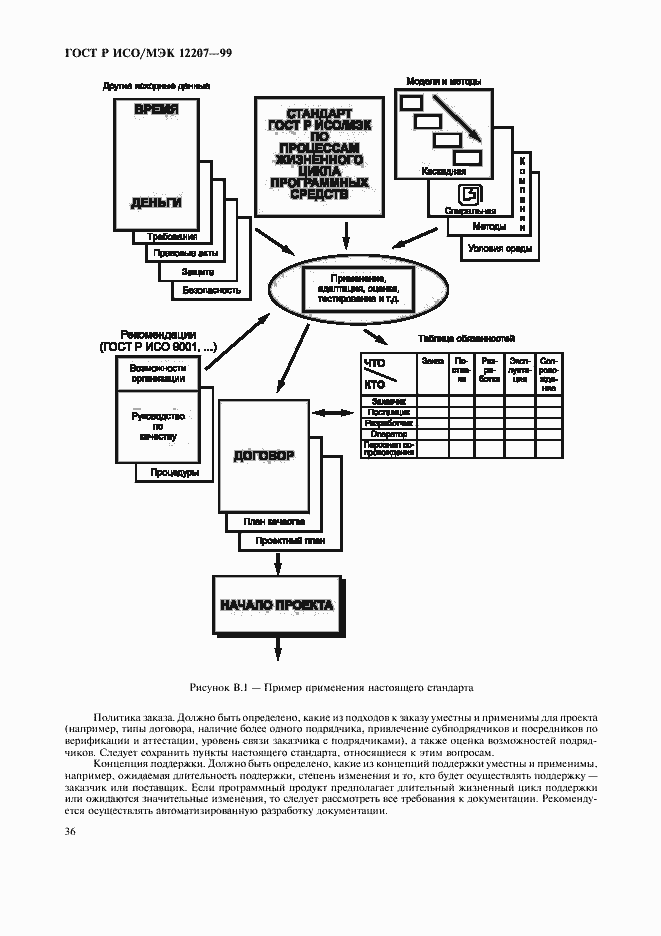 Страница 40 ГОСТ Р ИСО/МЭК 12207-99