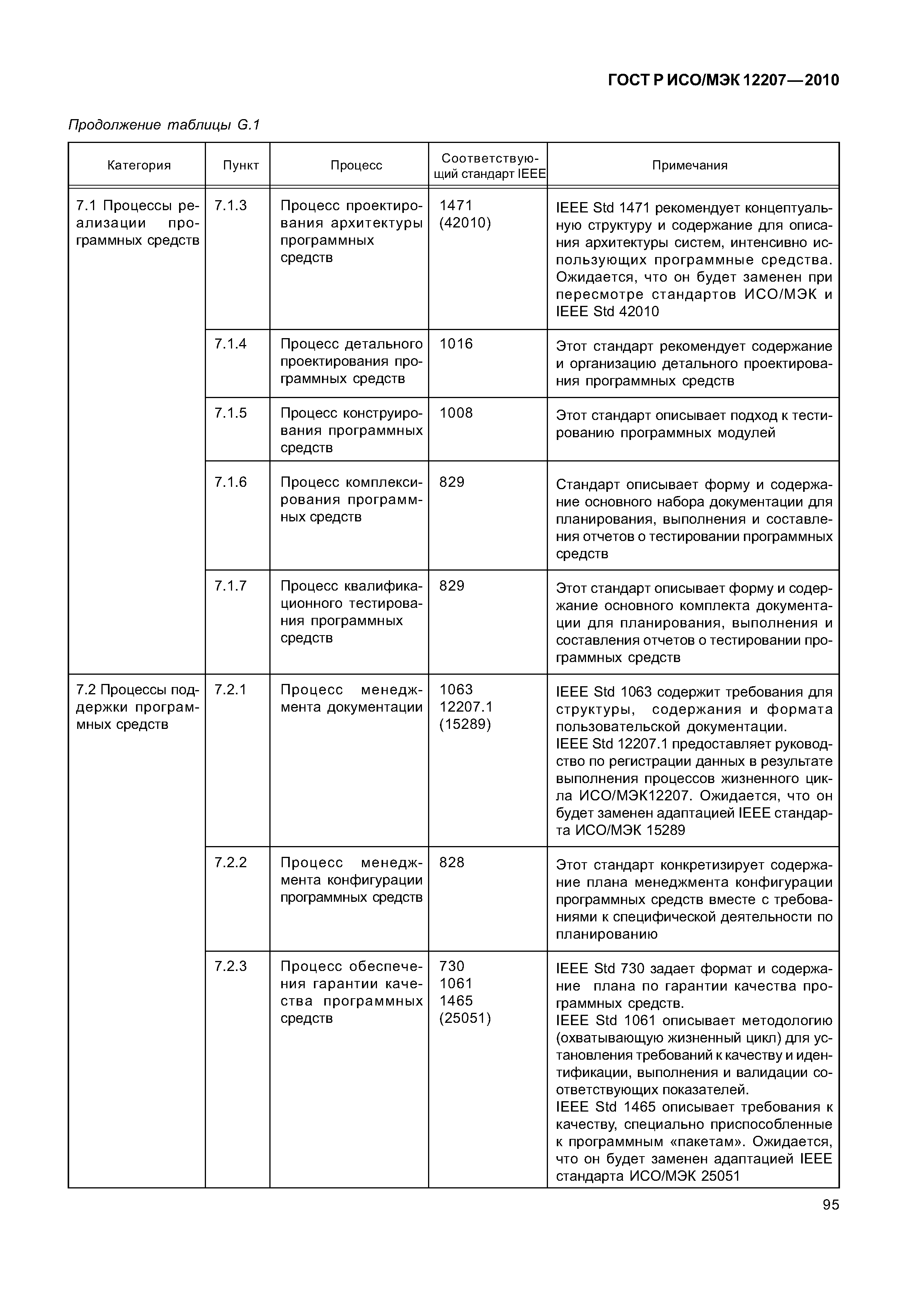 Страница 100 ГОСТ Р ИСО/МЭК 12207-2010