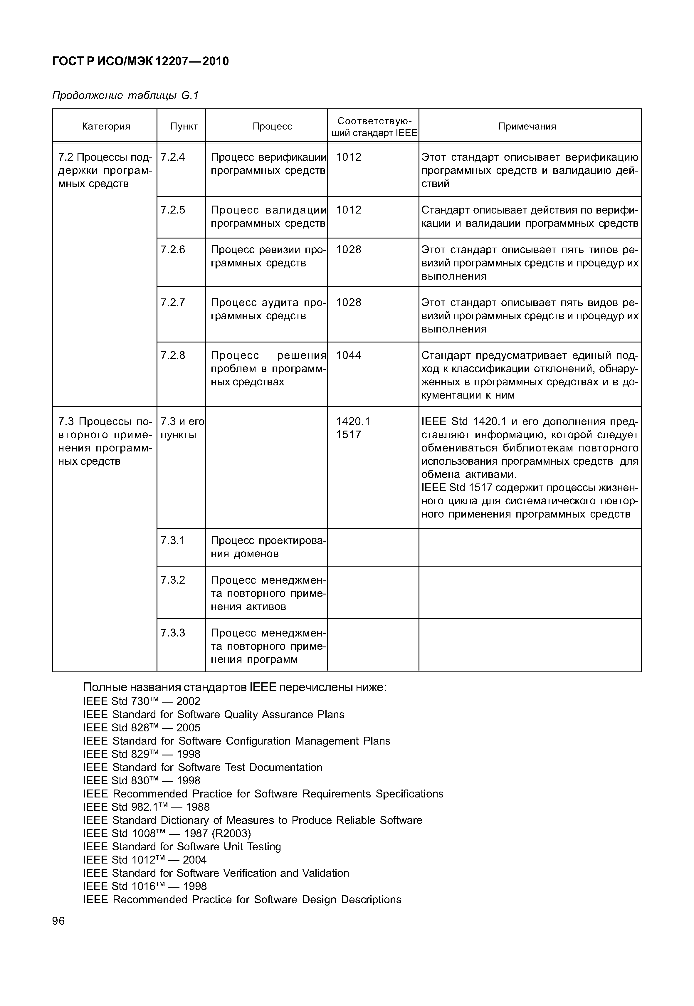Страница 101 ГОСТ Р ИСО/МЭК 12207-2010