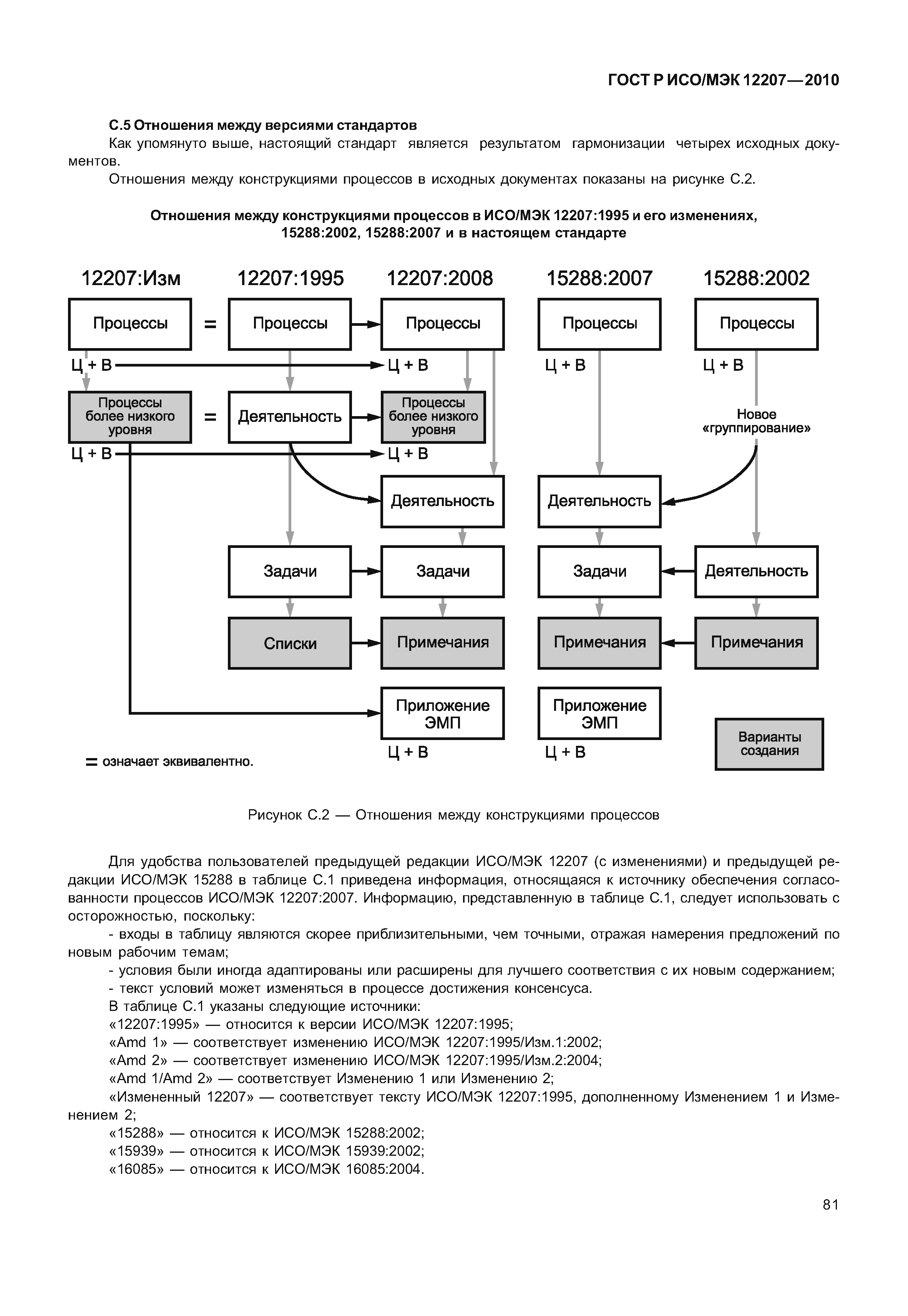 Страница 86 ГОСТ Р ИСО/МЭК 12207-2010