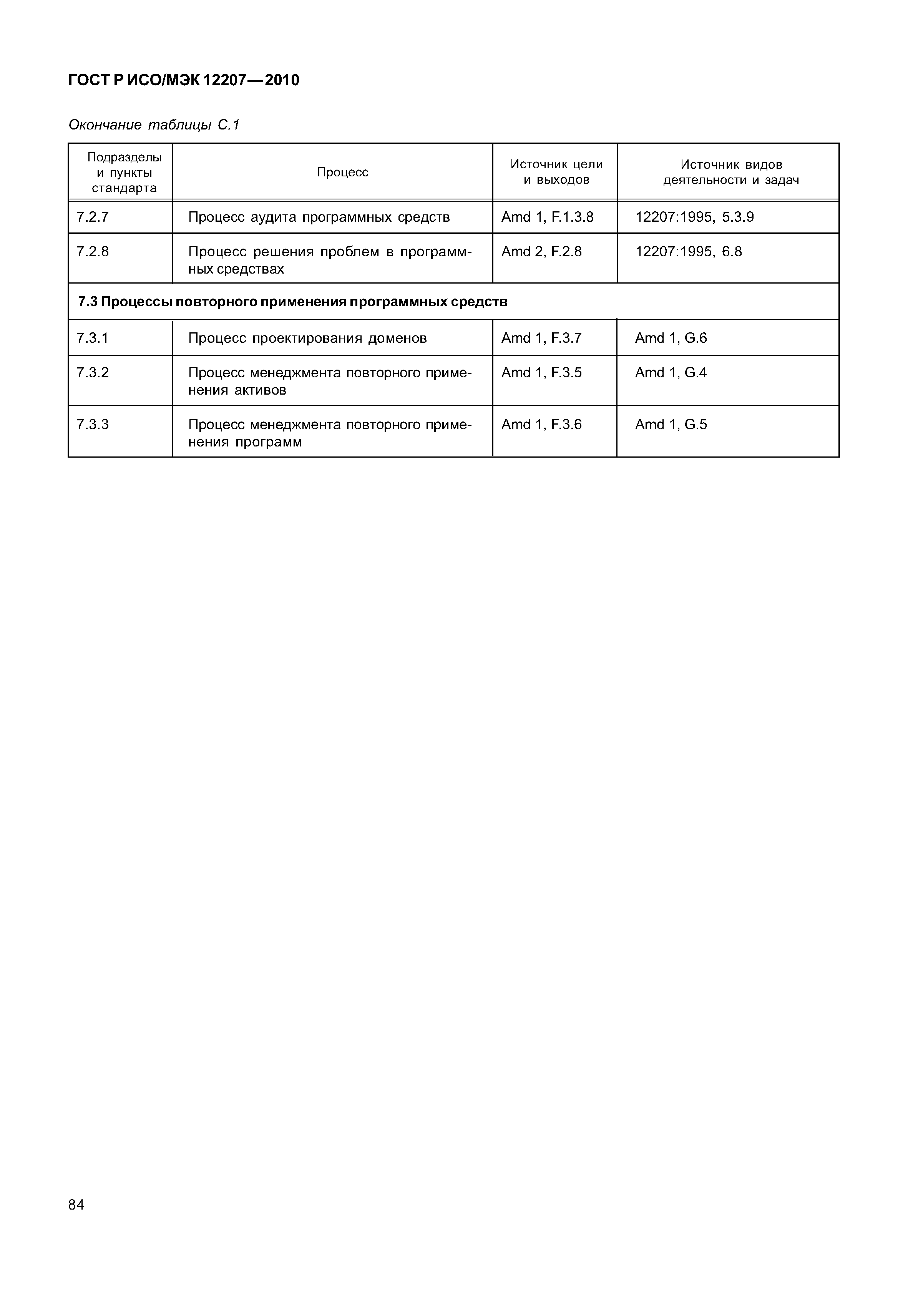 Страница 89 ГОСТ Р ИСО/МЭК 12207-2010