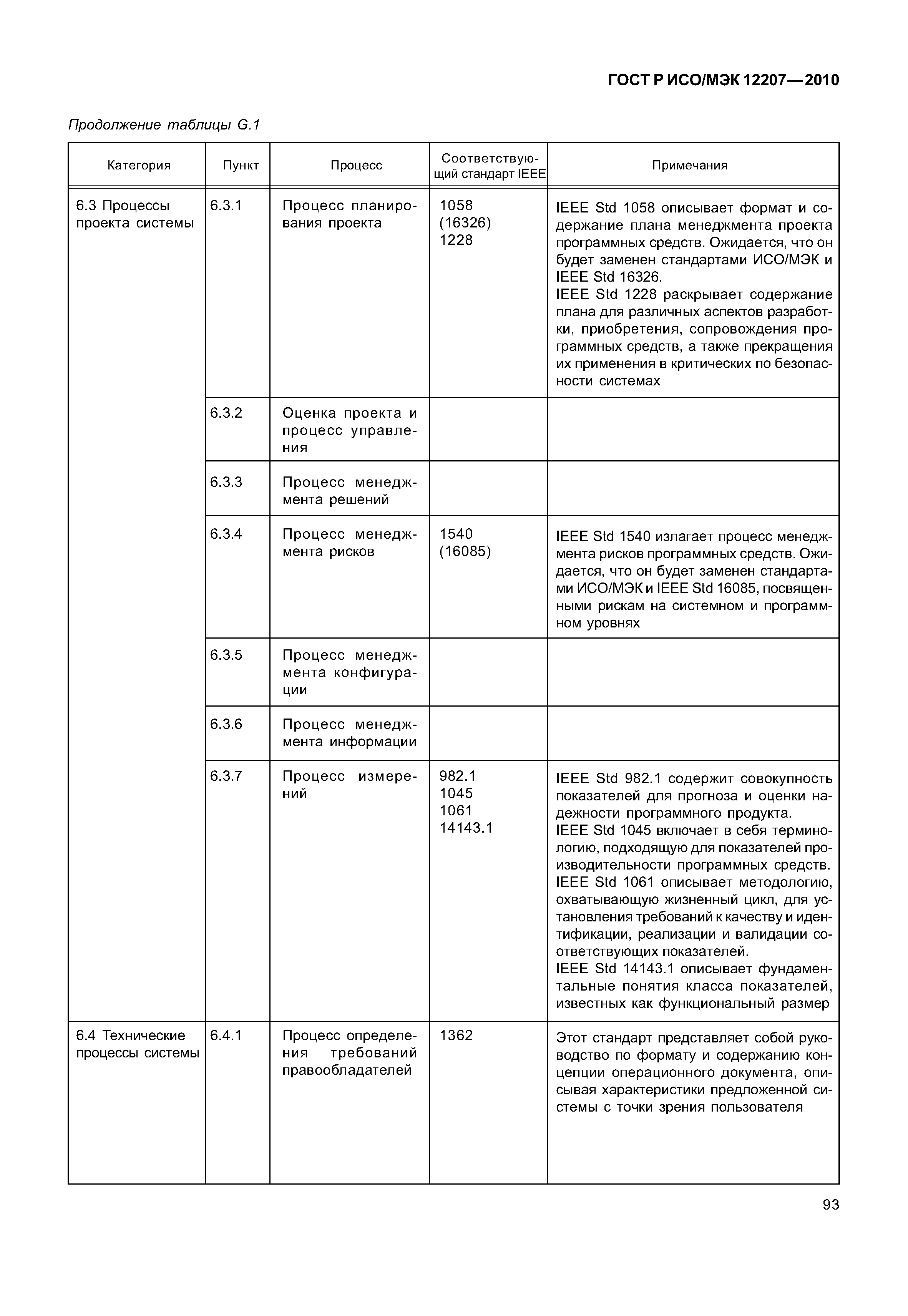 Страница 98 ГОСТ Р ИСО/МЭК 12207-2010