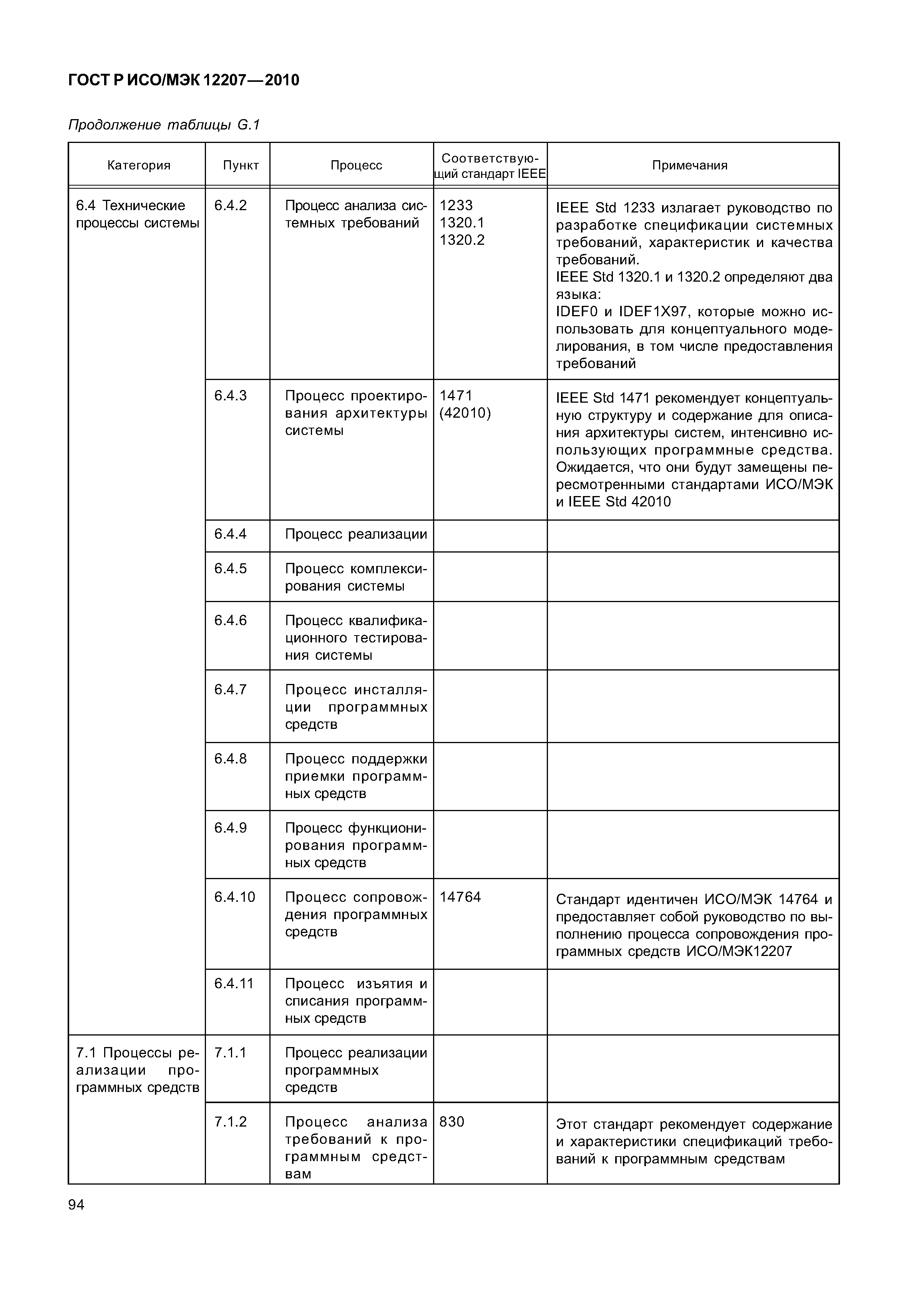 Страница 99 ГОСТ Р ИСО/МЭК 12207-2010