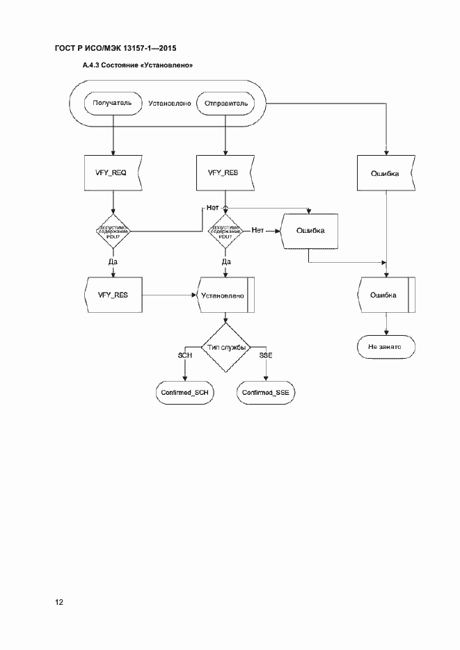 Страница 14 ГОСТ Р ИСО/МЭК 13157-1-2015