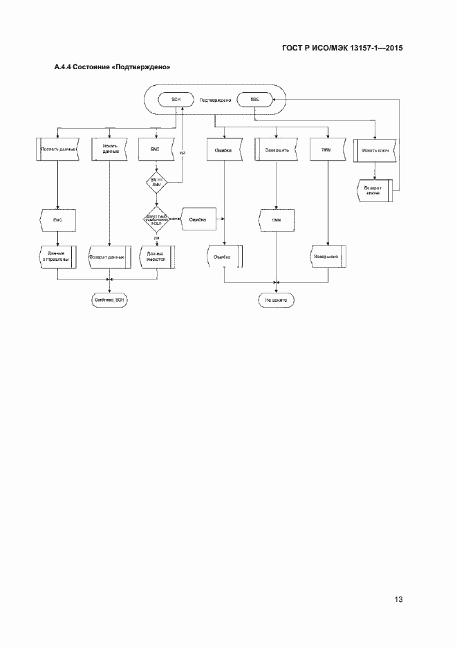 Страница 15 ГОСТ Р ИСО/МЭК 13157-1-2015