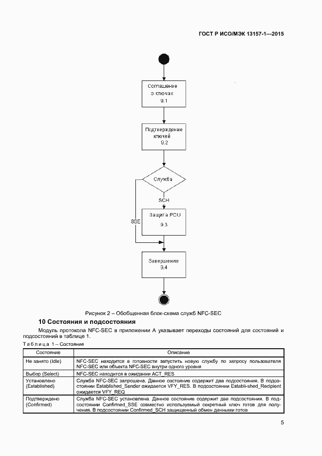 Страница 7 ГОСТ Р ИСО/МЭК 13157-1-2015