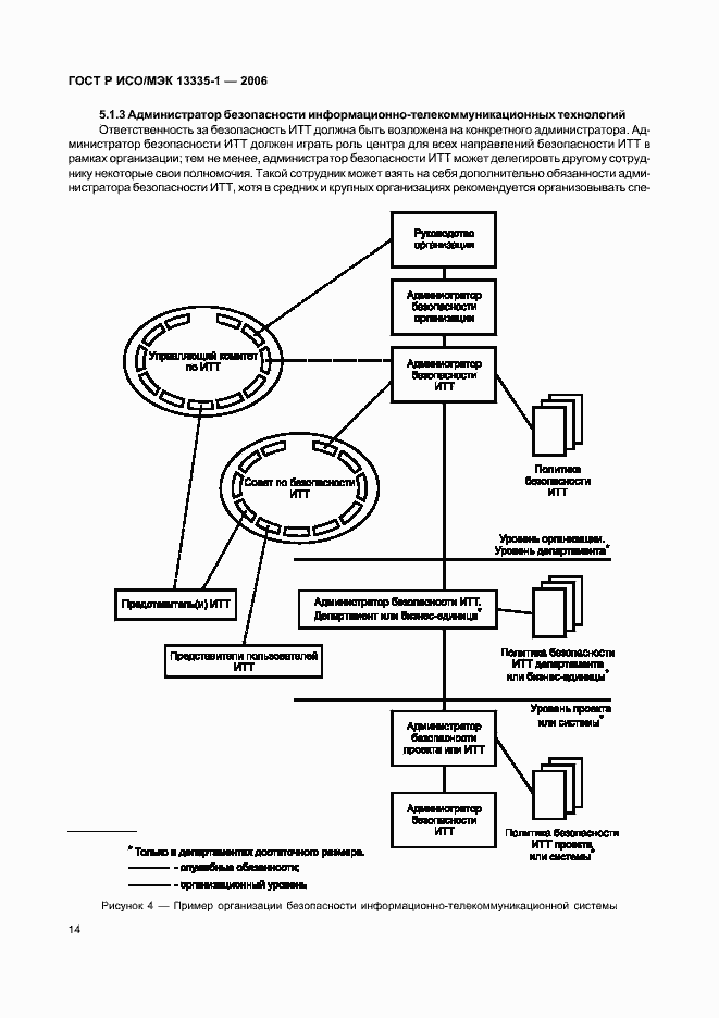 Страница 18 ГОСТ Р ИСО/МЭК 13335-1-2006
