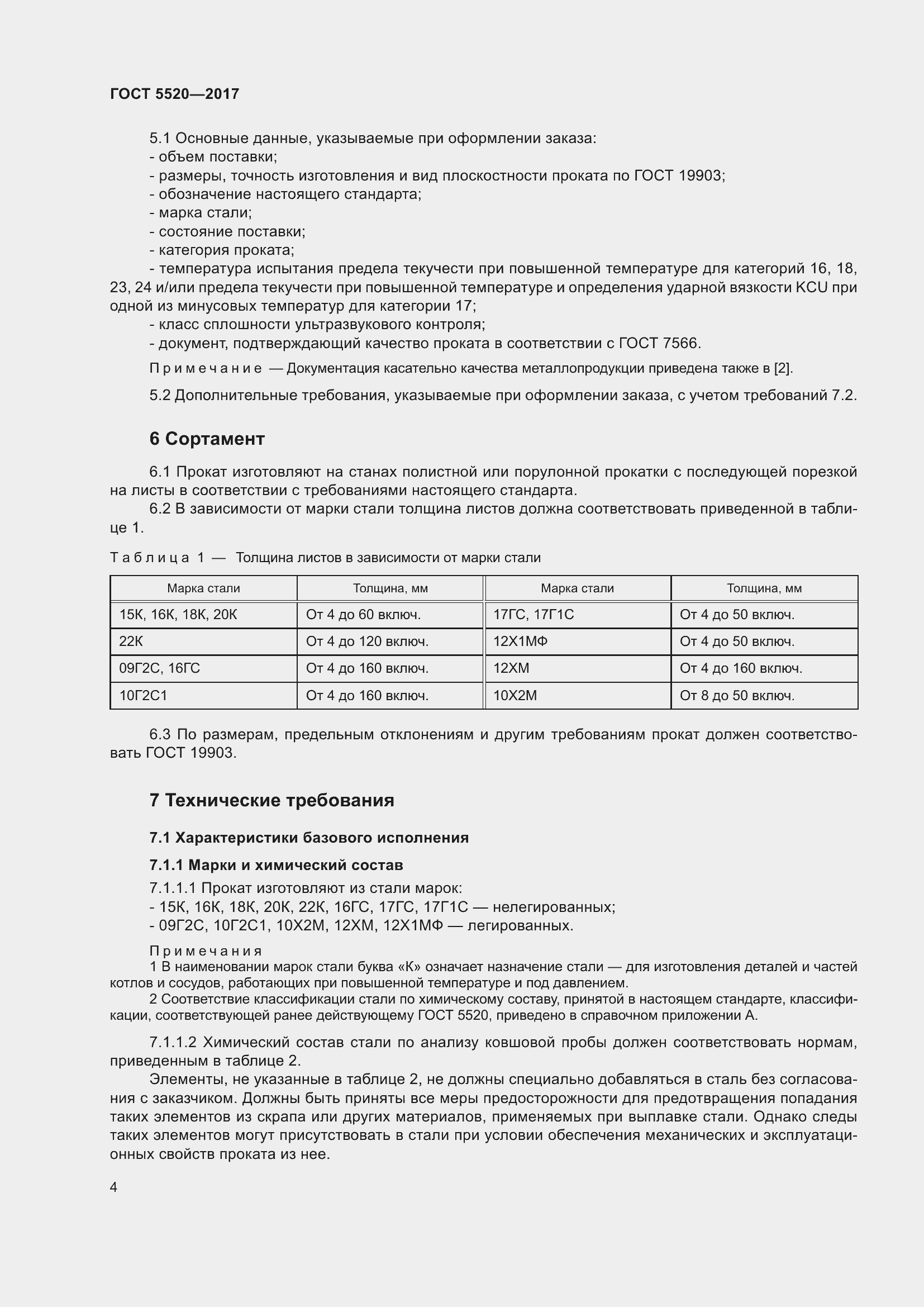 Страница 12 ГОСТ 5520-2017