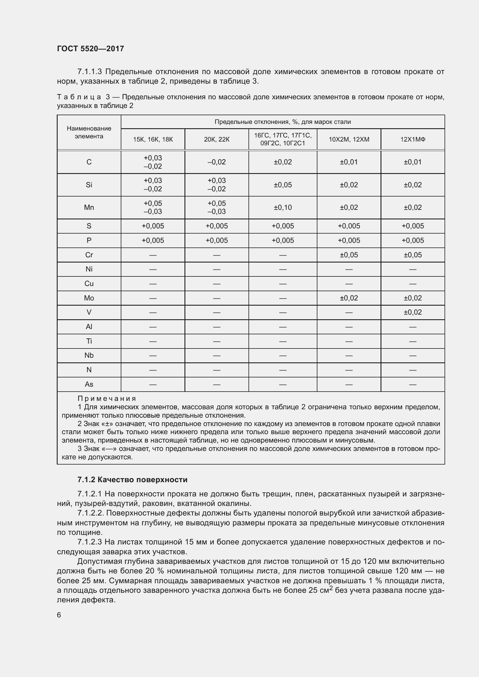 Страница 14 ГОСТ 5520-2017