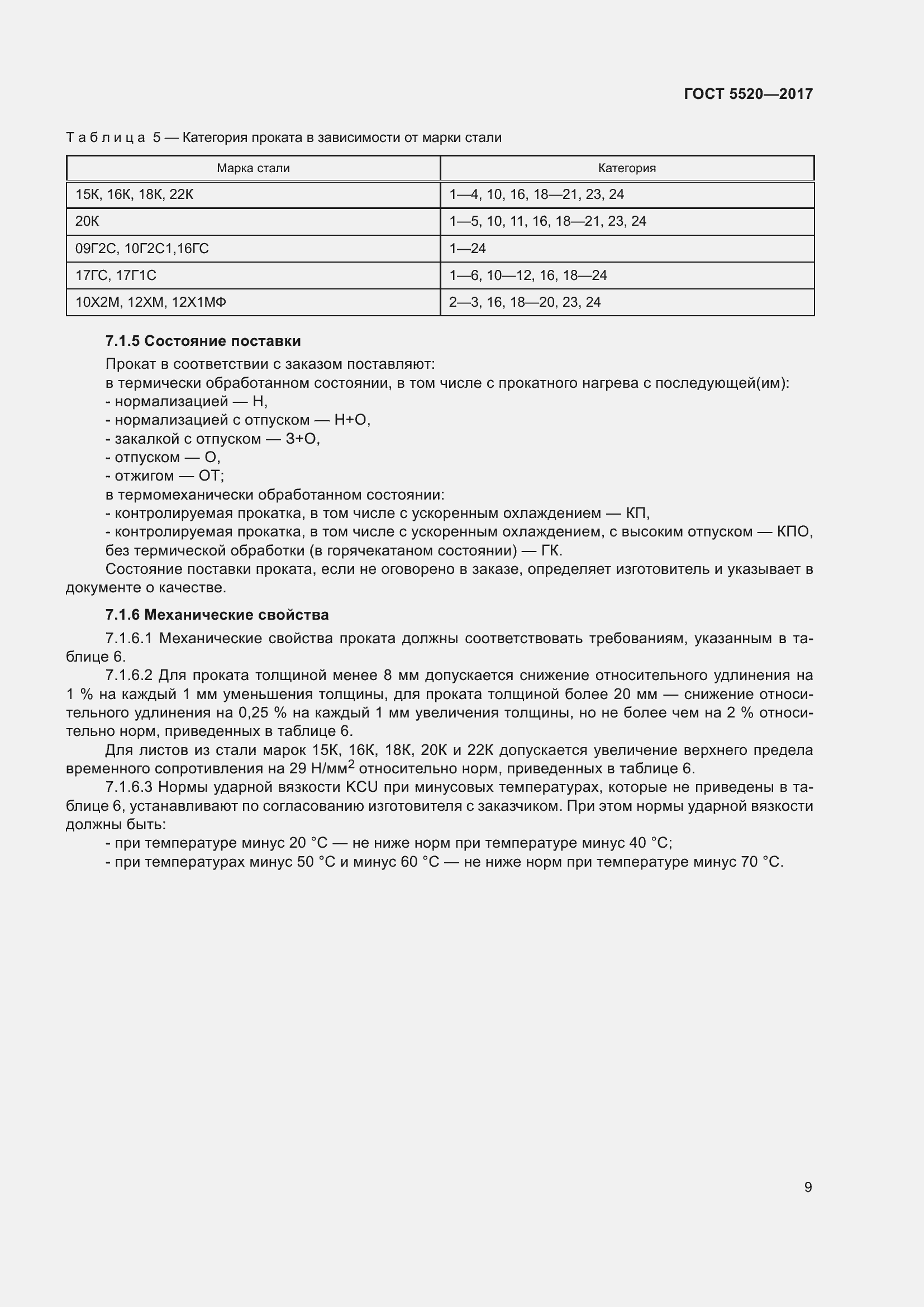 Страница 17 ГОСТ 5520-2017