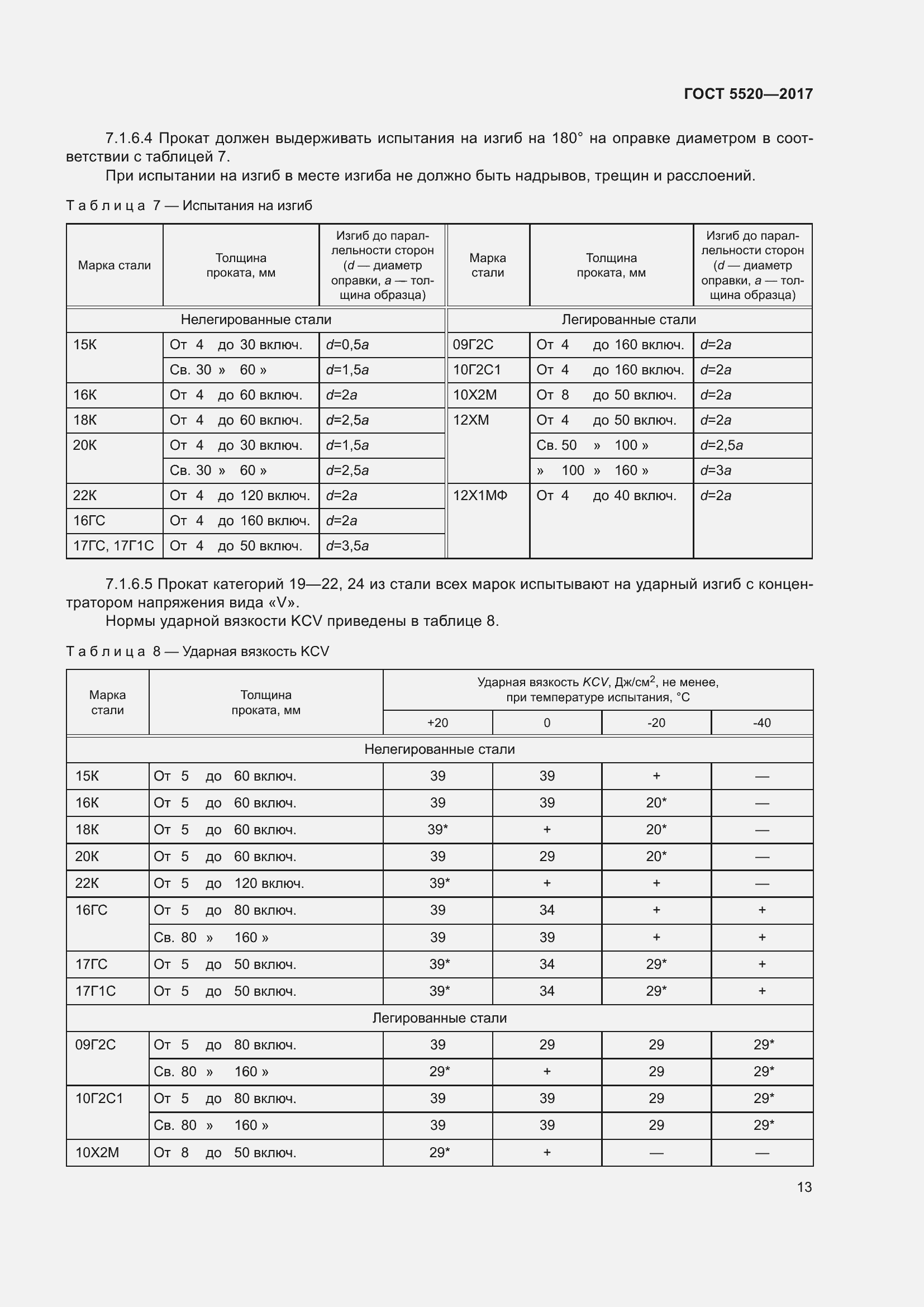 Страница 21 ГОСТ 5520-2017