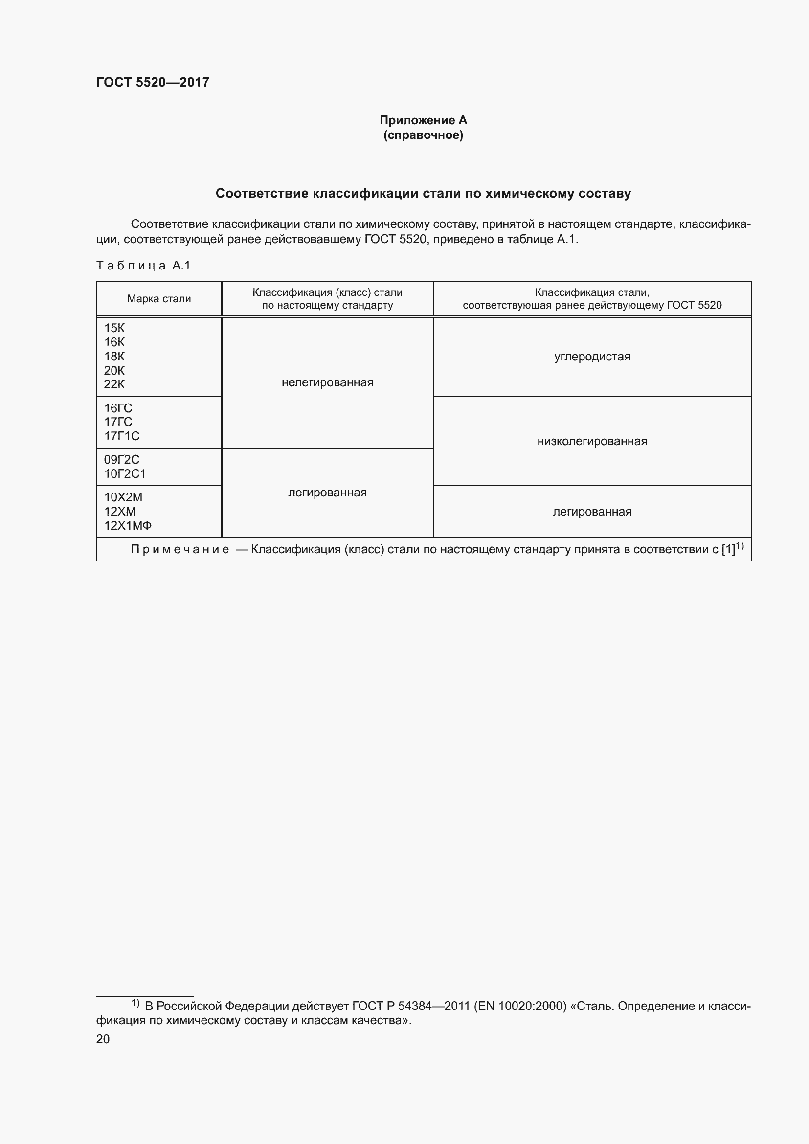 Страница 28 ГОСТ 5520-2017
