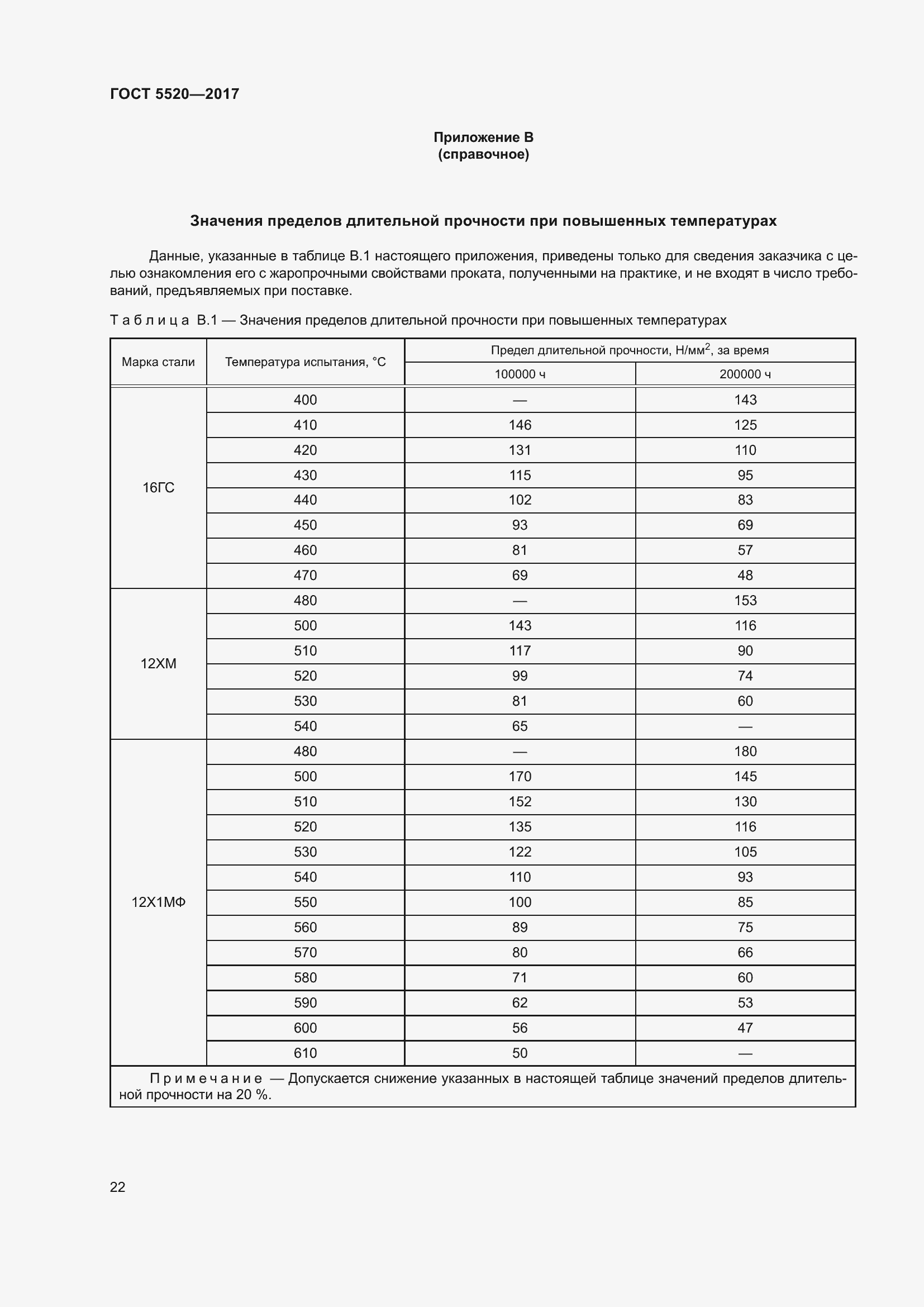 Страница 30 ГОСТ 5520-2017