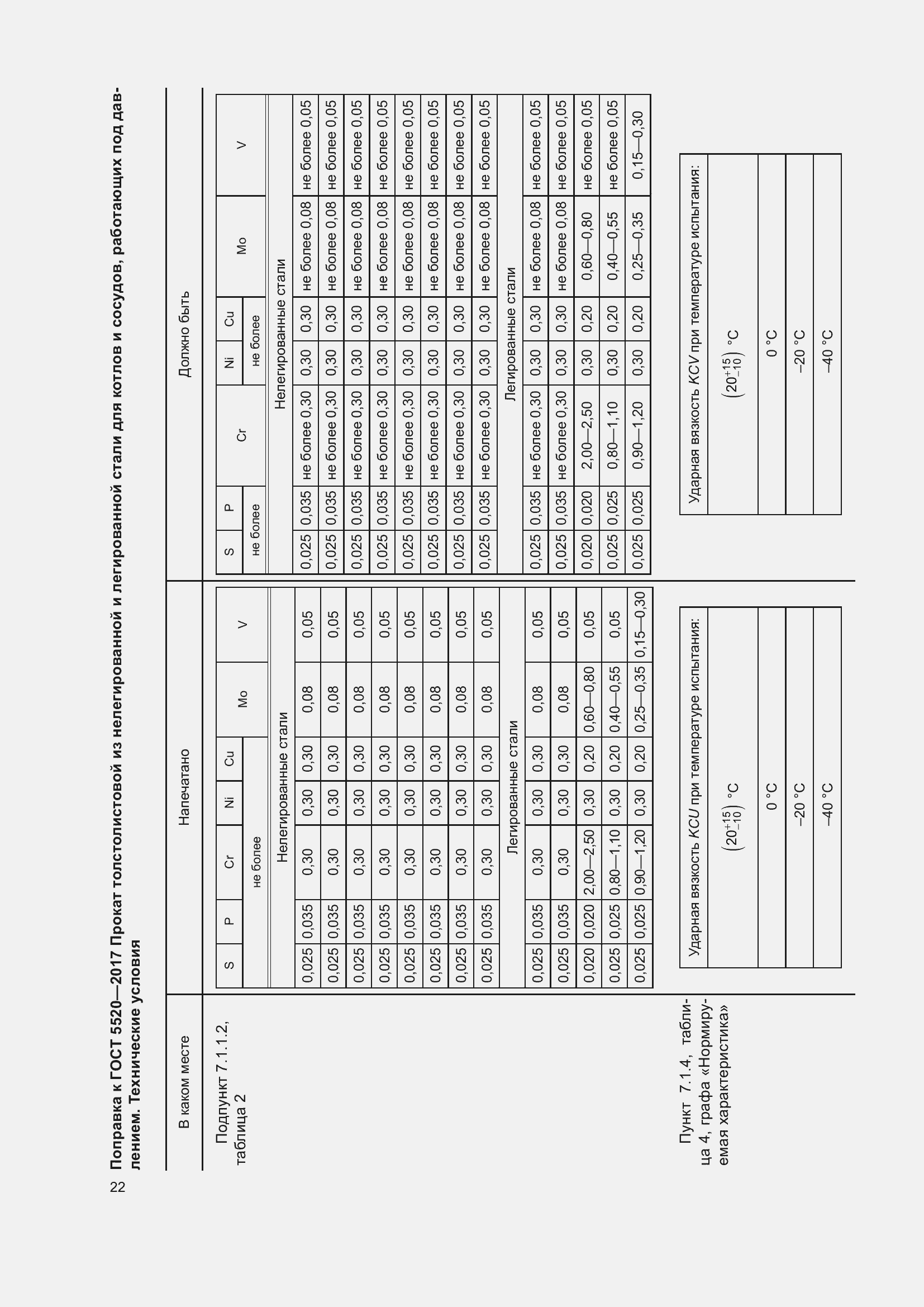 Страница 4 ГОСТ 5520-2017