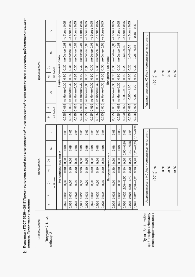 Приложение №1
