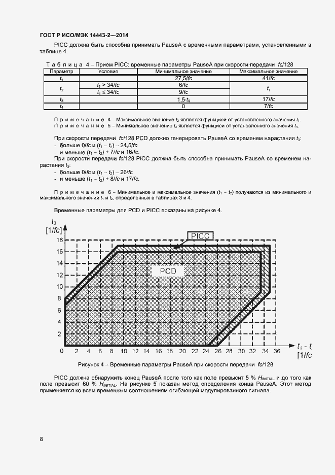 Страница 12 ГОСТ Р ИСО/МЭК 14443-2-2014