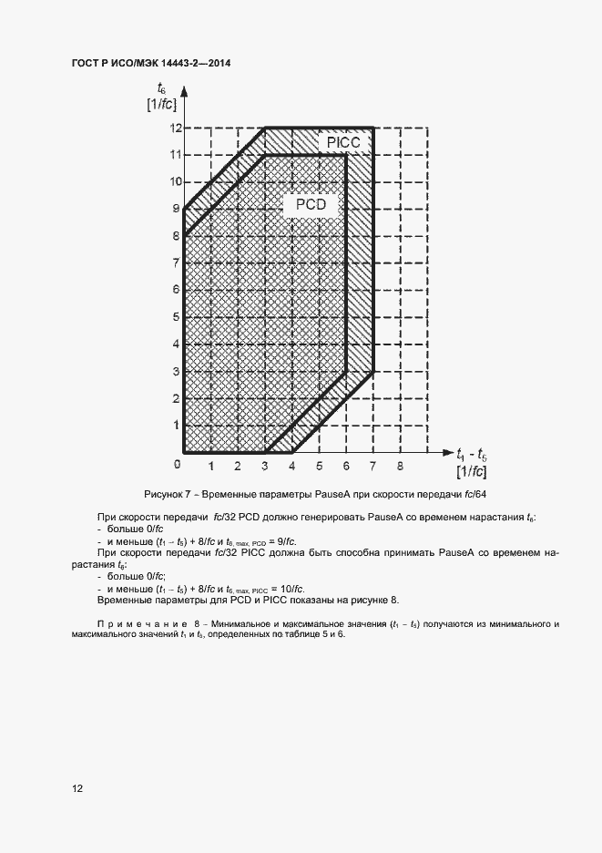 Страница 16 ГОСТ Р ИСО/МЭК 14443-2-2014